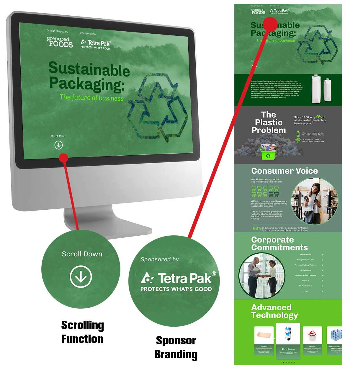 Sponsored Digital Spotlight example