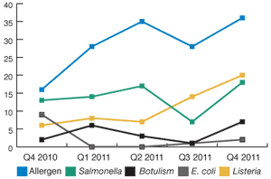 ExpertRECALL graph