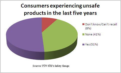 Exemplary food safety practices can drive sales