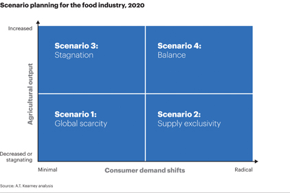 Feeding the world in 2030: Can innovation and technology keep up with growth?