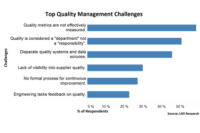 How do closed-loop quality management strategies fail?