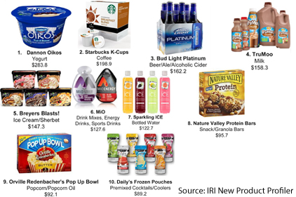 Report lists most successful consumer packaged goods brands 2012 | | Food Engineering
