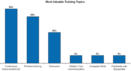 Training topics-Rev_2