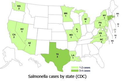 CDC Salmonella