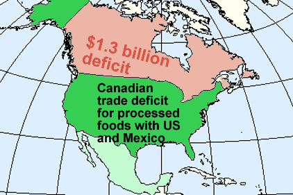 Canada sees deterioration in processed foods trade balance