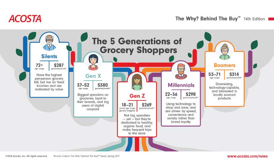 Generational Differences Chart 2019