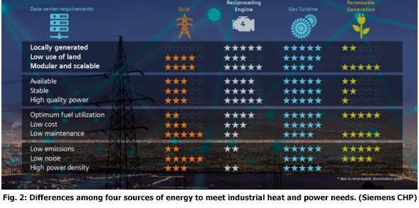 Comparison of energy sources