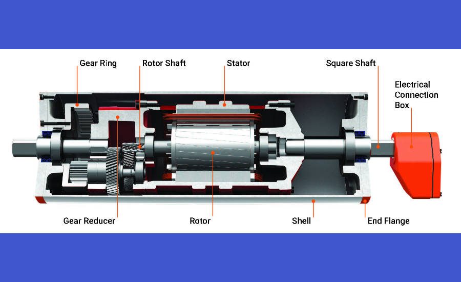 White paper The evolution of the drum motor 20191202 Food
