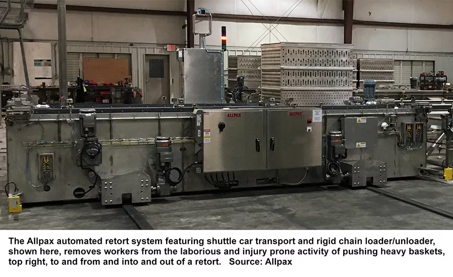 The Allpax automated retort system featuring shuttle car transport and rigid chain loader/unloader, shown here, removes workers from the laborious and injury prone activity of pushing heavy baskets, top right, to and from and into and out of a retort.