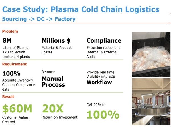 Cloudleaf cold chain case study