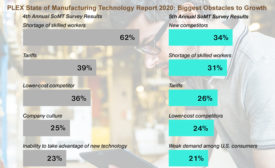 2020 PLEX State of Manufacturing Technology Report