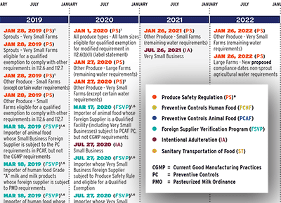 Partial FSMA calendar for IA