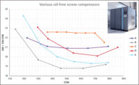 Air compressor comparison