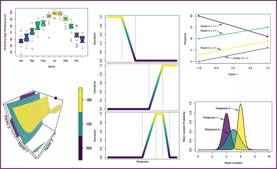 Design of Experiments
