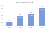 FDA FSVP violations for 2020