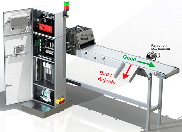 Figure 4: The system is self-contained and can be connected to a rejection device mounted on the conveyor.