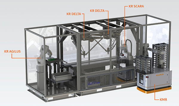KUKA’s line of robots for fast moving consumer goods