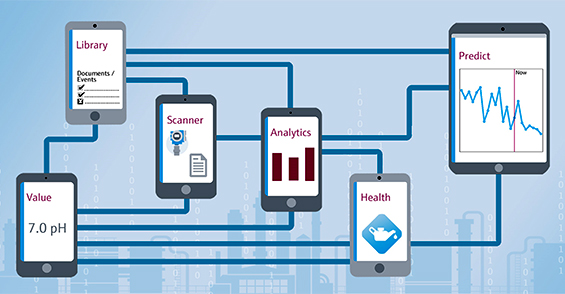 Endress+Hauser’s cloud-based Netilion ecosystem aggregates data from multiple vendors