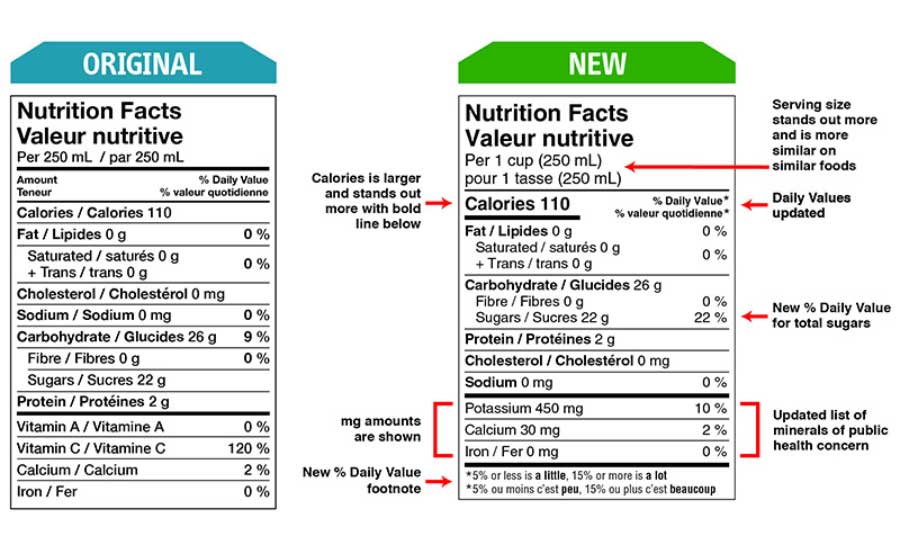 Nutrition Chart Canada