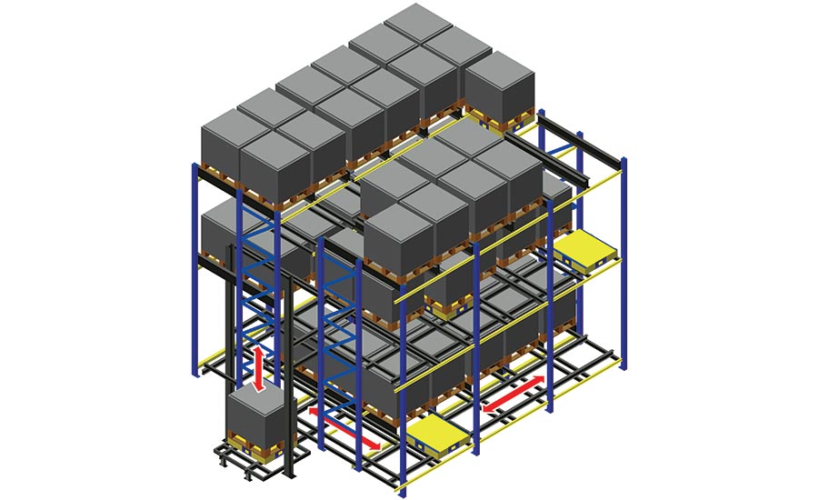 https://www.foodengineeringmag.com/ext/resources/images/2019/Automated_pallet-3-Rover.jpg