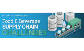 Supply Chain Challenges