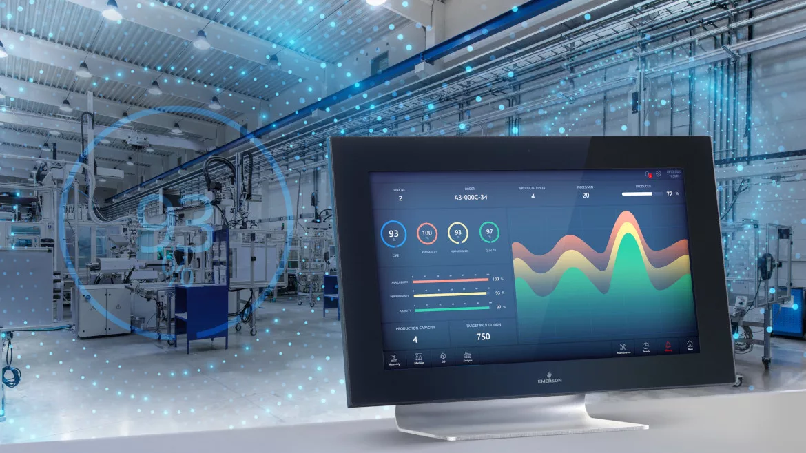 Emerson Pro.Lean Dashboard